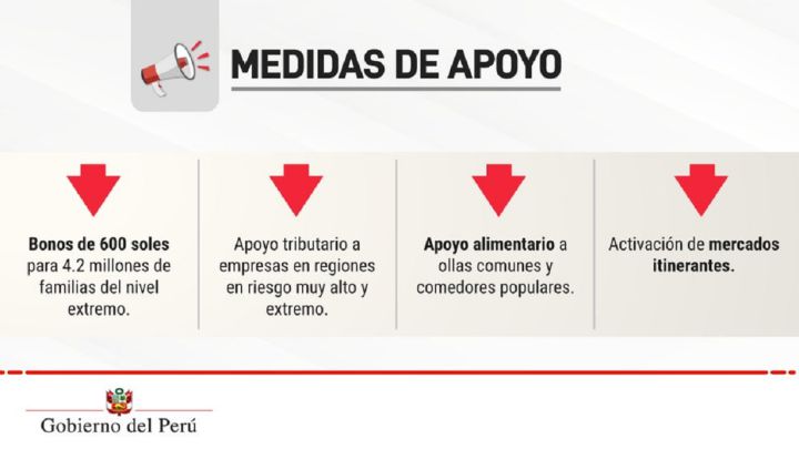 Bono 600 Soles Por Cuarentena Requisitos Regiones Y A Quien Le Corresponde As Peru